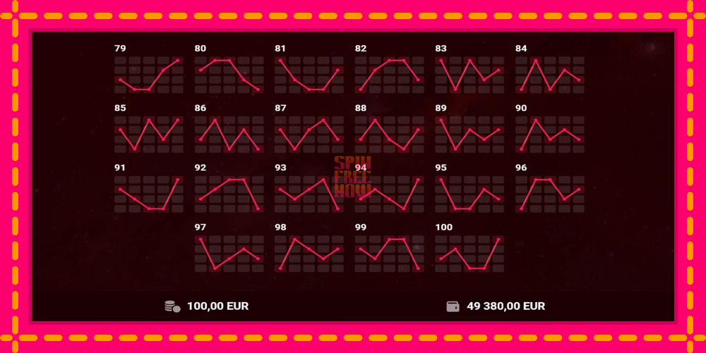 100 Hot Slot hrací automat s pohodlnými bonusmi, predstaviť si 7