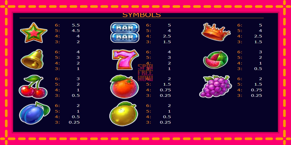 Storm Fruits 2 hrací automat s pohodlnými bonusmi, predstaviť si 5